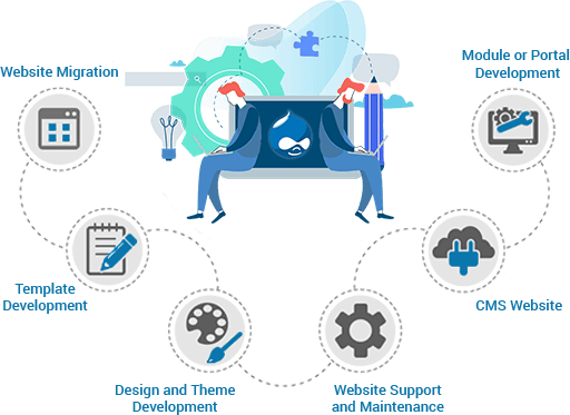 drupal development company