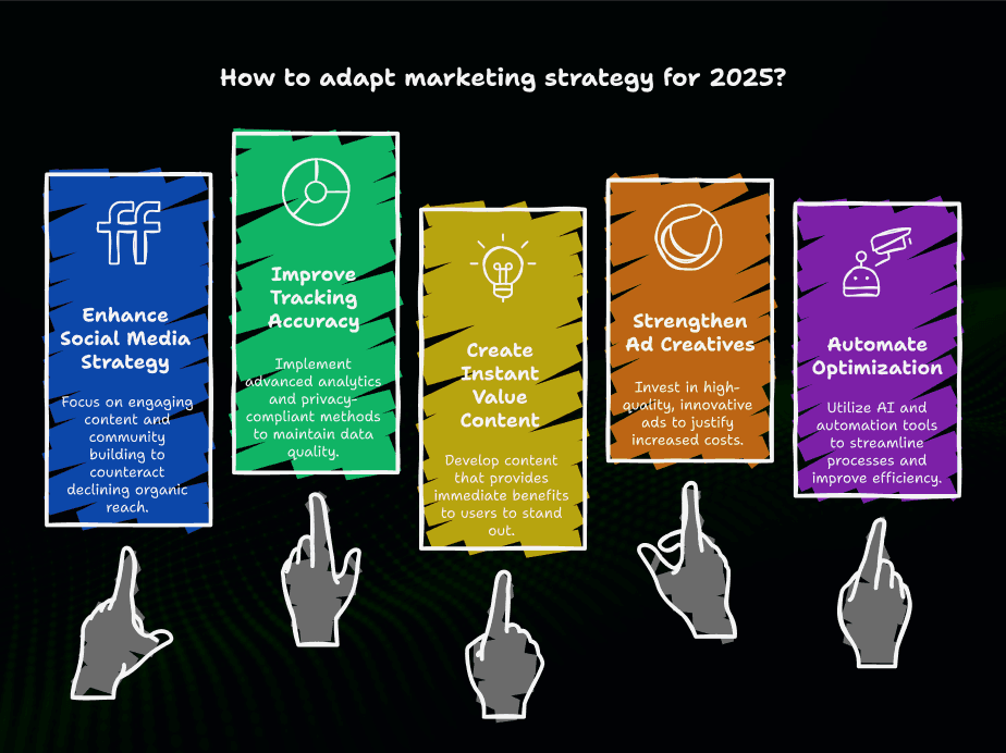 The New Digital Marketing Landscape in 2025