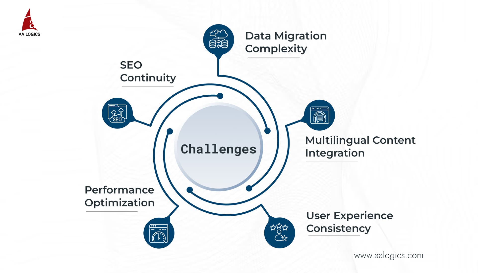 gdce-challenges