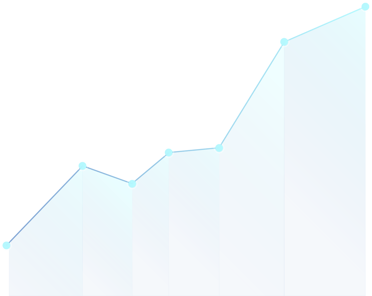 Hire Odoo Developer for Business Growth