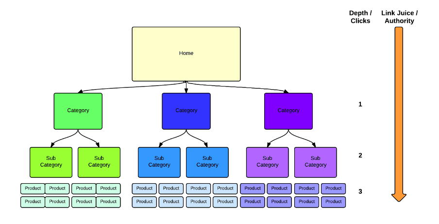 site map