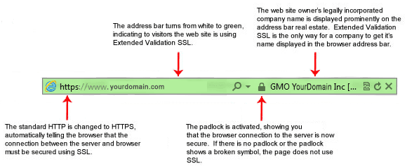 ssl certificate