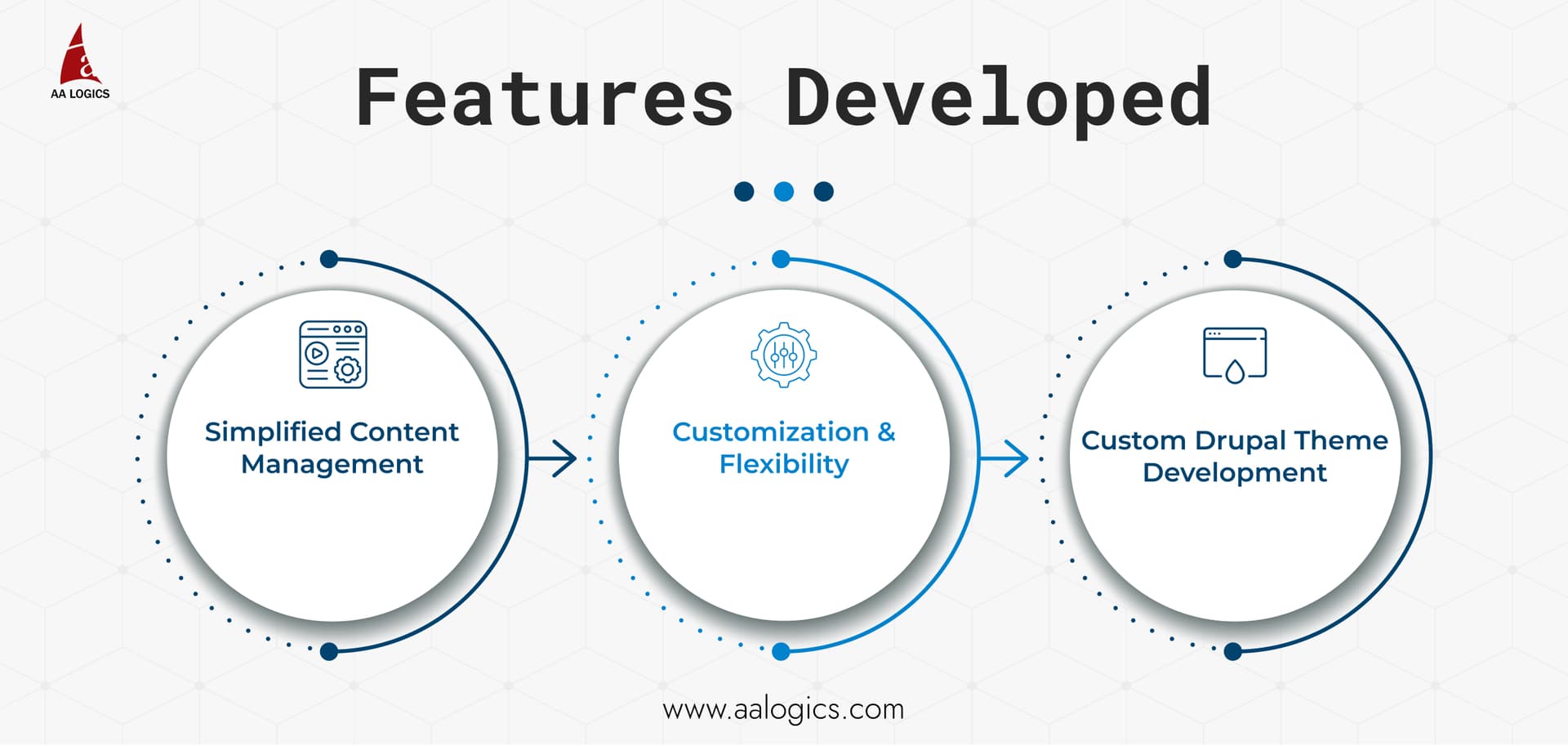 features-develope-gdce