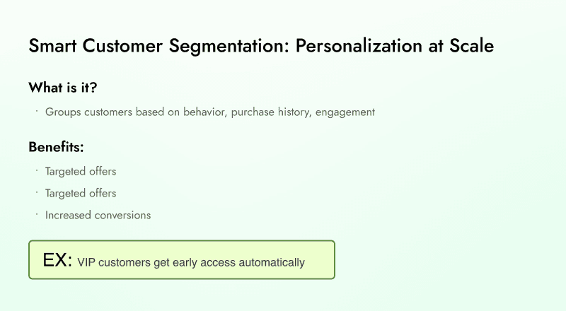 Smart Customer Segmentation Explained
