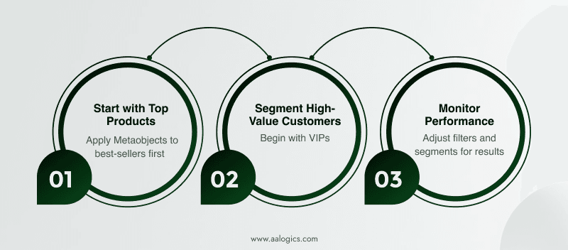 Quick Tips to Get Started with Metaobjects & Segmentation