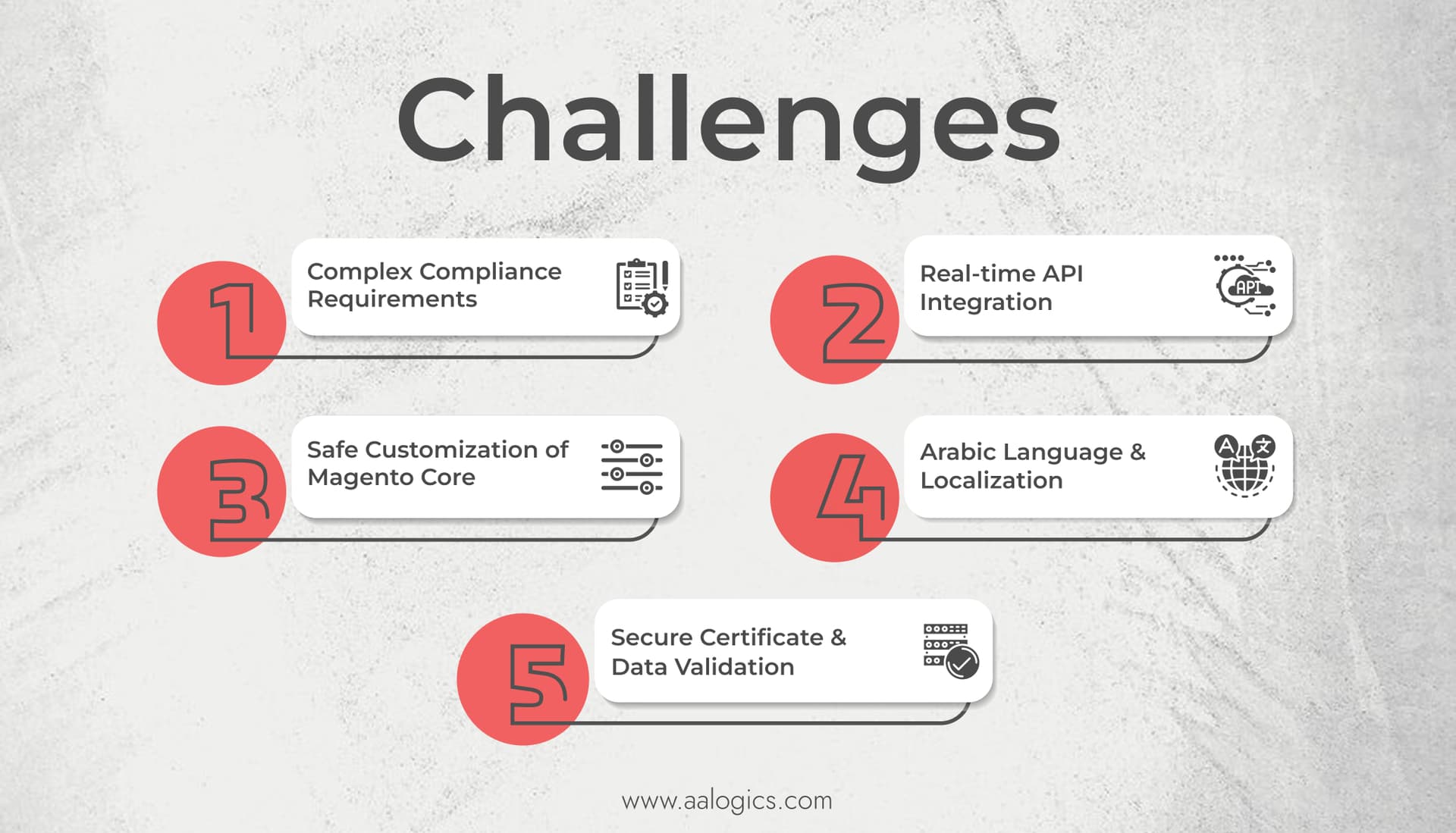 kaafmeem challenges