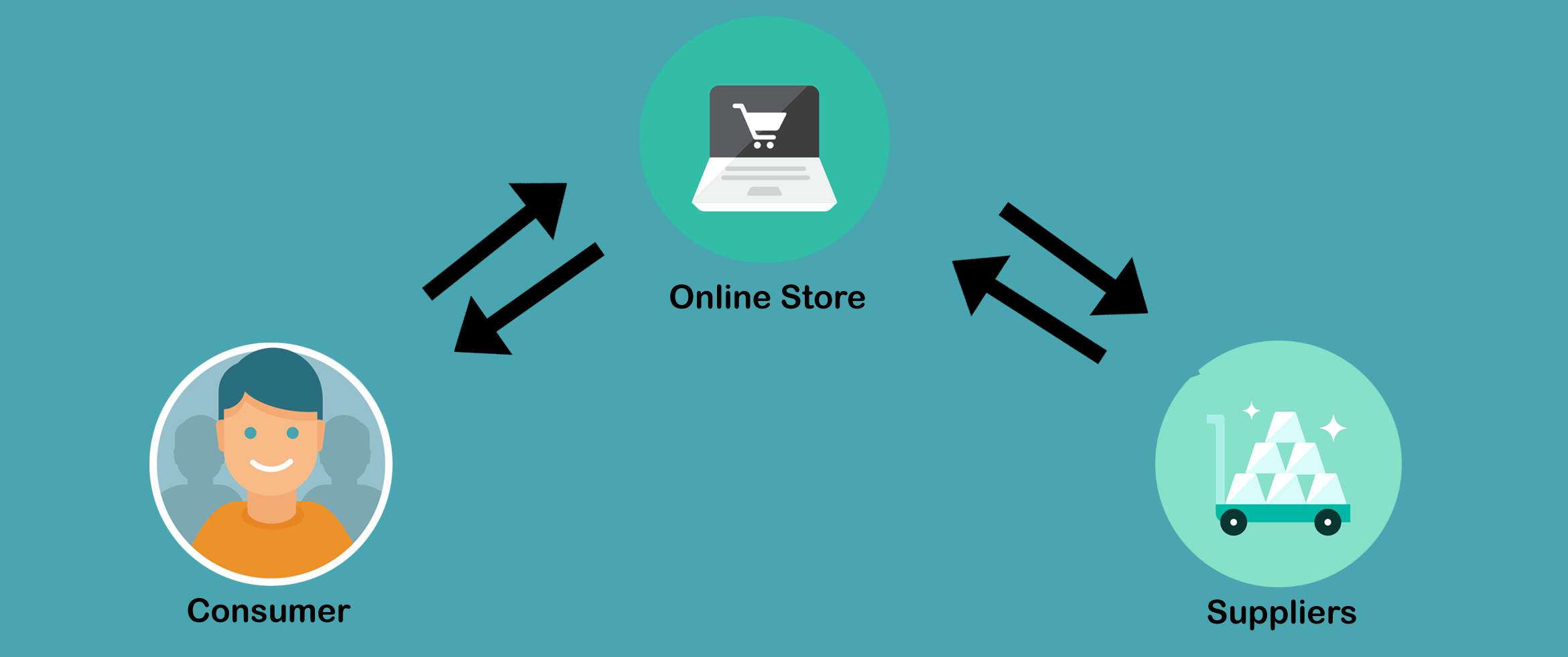 dropshipping