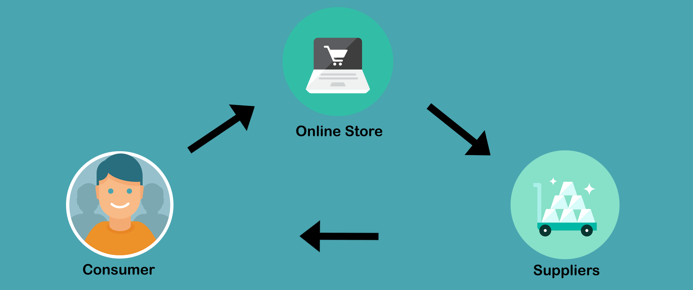 dropshipping
